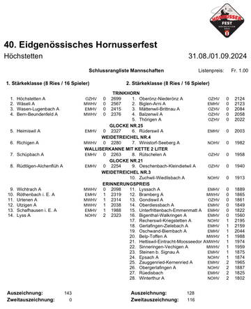 rangliste_eidg._a_teams_1.9.24.jpg