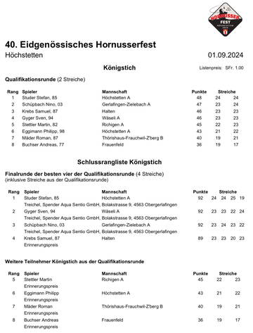 rangliste_eidg._a_koenigsstich_1.9.24.jpg