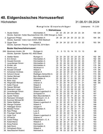 rangliste_eidg._a_einzel_1.9.24.jpg