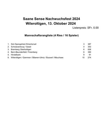 nw-rangliste_saane-sense_13.10.24_teams.jpg