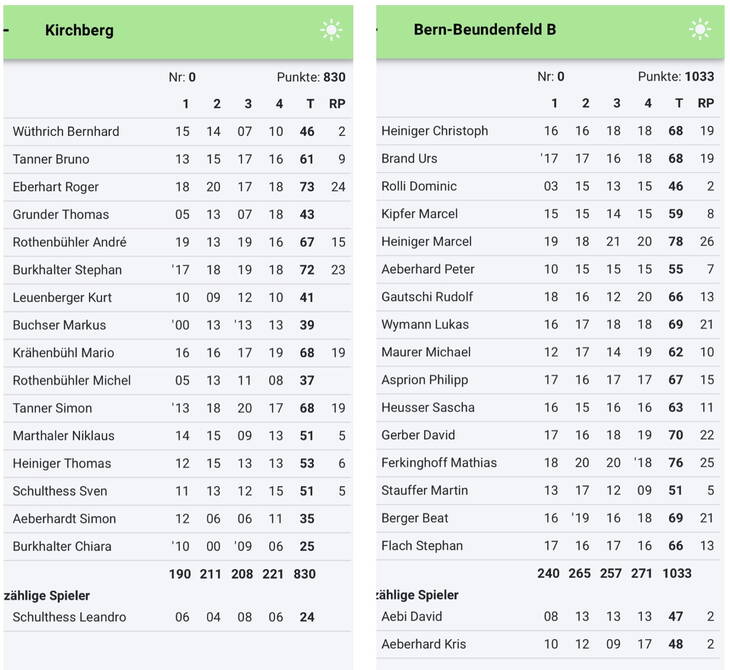 spielliste_b_sms_kirchberg_15.6.24.jpg