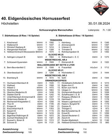 rangliste_eidg._c_teams_31.8.24.jpg